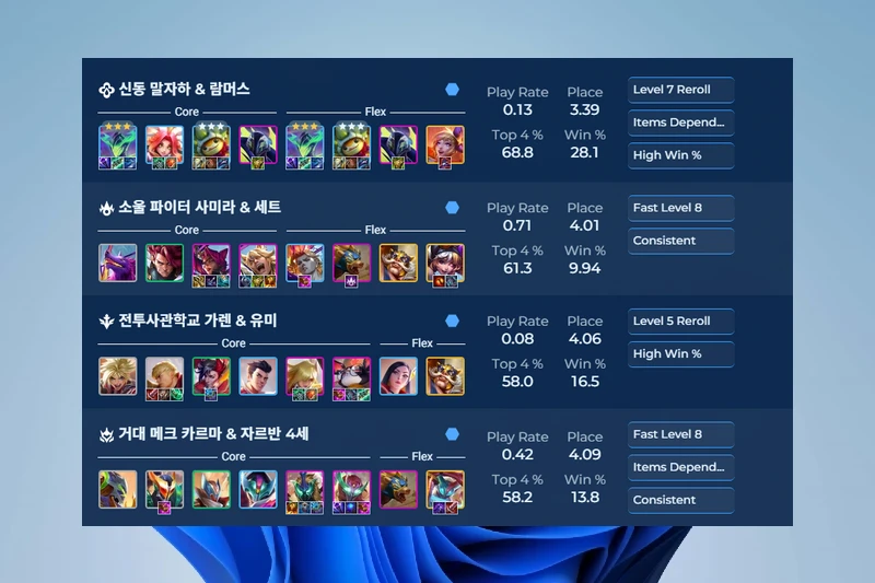 Tactics.tools 시즌 메타 조합 분석
