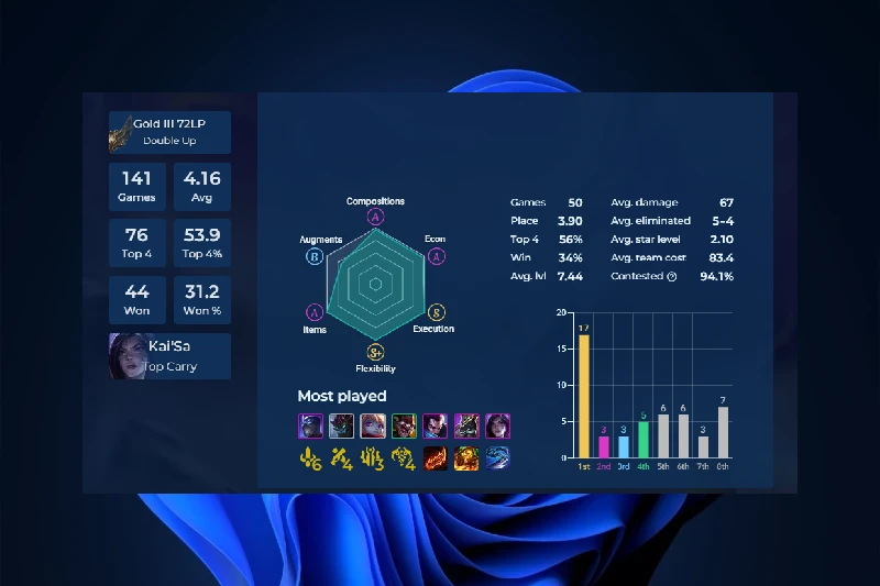 Tactics.tools 유닛 및 특성 통계 추천